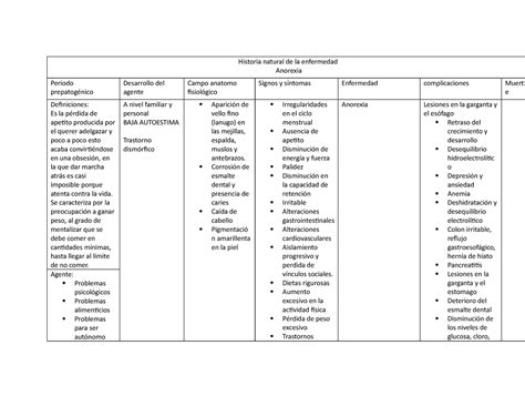 Historia Natural De La Enfermedad De Anorexia En Las Personas