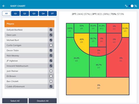 Printable Basketball Shot Chart