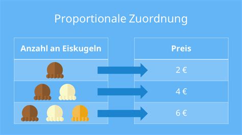 Zuordnungen Einfach Erkl Rt Mit Video