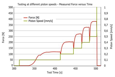 Calculating Intrinsic Viscosity From Melt Flow Index Umkja