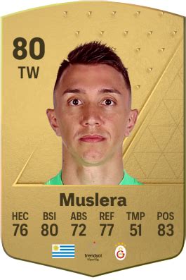 Fernando Muslera Ea Sports Fc Spieler Werte Electronic Arts