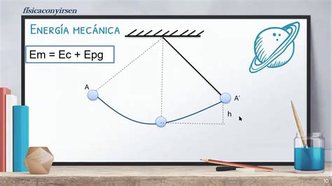 Energía en el Movimiento armónico simple YAM YouTube