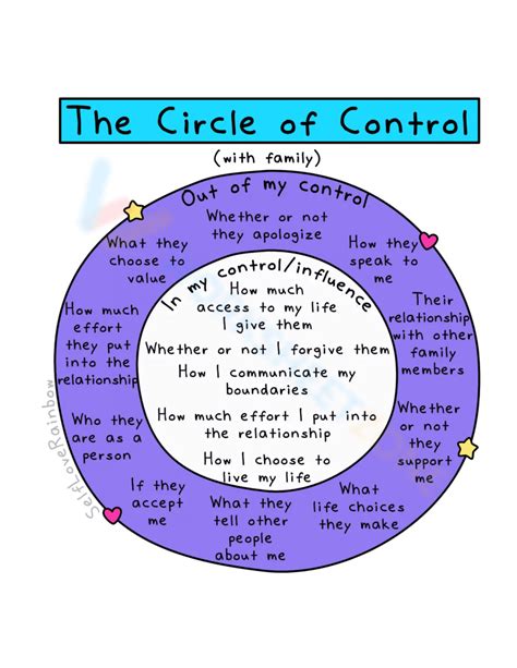 Free Printable Circle Of Control Worksheet Collection