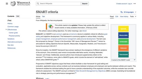 SMART criteria - Wikipedia