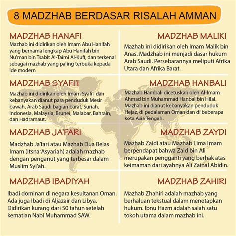 Jumlah Mazhab Yang Diakui Dunia Islam Ada Delapan Mazhab Indonesia Today