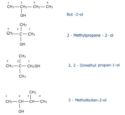 Nomenclature of Organic Compounds 2|Sureden:Your Education Partner