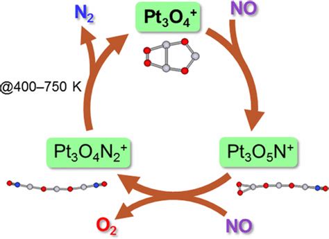 Catalytic Decomposition Of No By Cationic Platinum Oxide Cluster Pt O