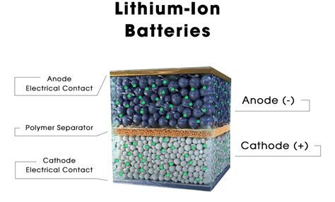 Una Scoperta Che Rivoluziona Il Futuro Dei Veicoli Elettrici