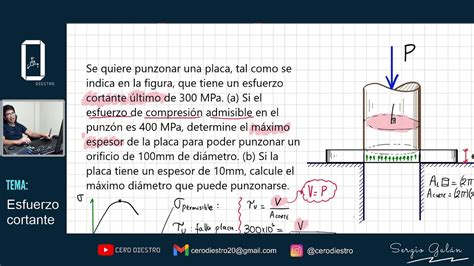 Esfuerzo Permisible Y Último En Qué Se Diferencian Youtube