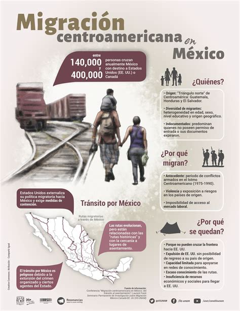 Migración Centroamericana En México Resonancias Enseñanza De La Historia Actividades De