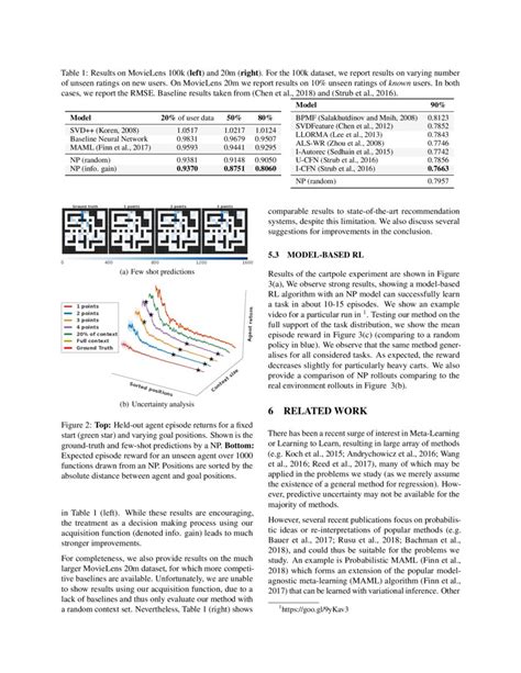 Meta Learning Surrogate Models For Sequential Decision Making DeepAI