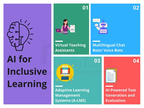 Ai In Inclusive Learning Can Technology Make It A Reality