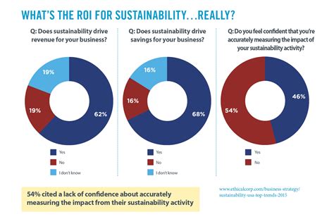 Investment Recovery Association State Of Sustainability2015 Looking