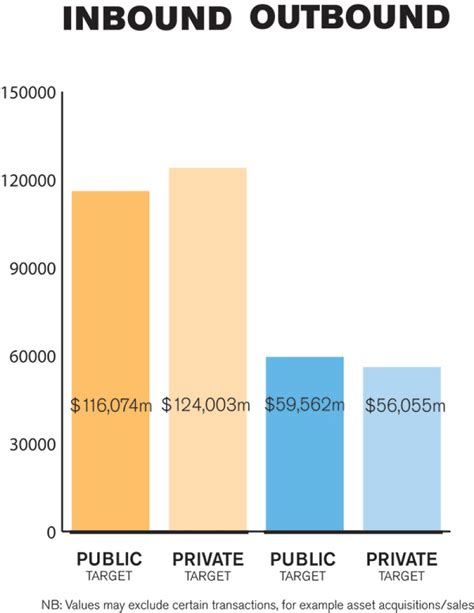 Manda Report 2020 United States Iflr