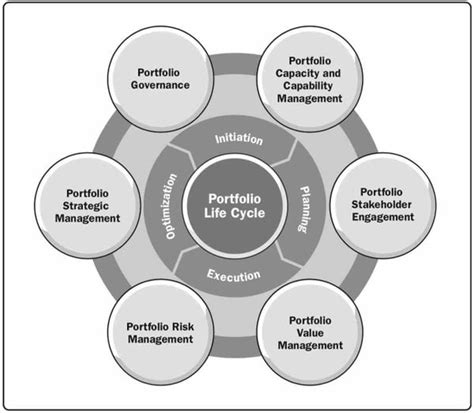 Portfolio Management Là Gì Quản Lý Danh Mục Là Gì Atoha