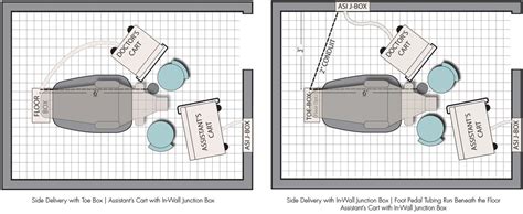 Dental Treatment Room Design And Set Up Planning Guide Draft Asi Dental