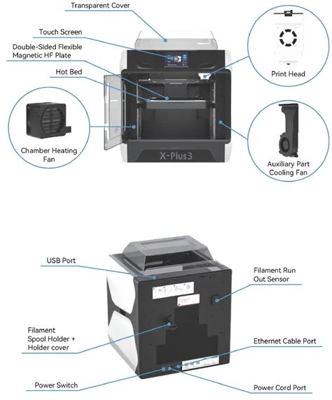 QIDI TECH X PLUS3 3D Printer User Guide