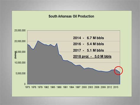 Arkansas Oil And Gas Commission Update