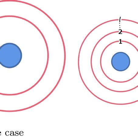 Two situations of a overlap and b avoiding the overlap | Download Scientific Diagram