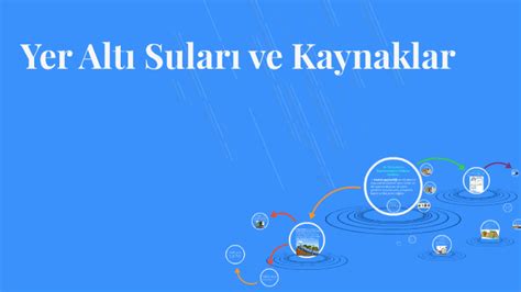 Yer Altı Suları Ve Kaynaklar By Selin Çolak