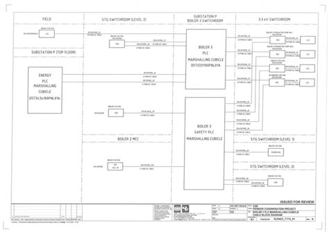 Csr Sugar Mill Upgrade Ayer Qld Instrumentation Plc Design Cable