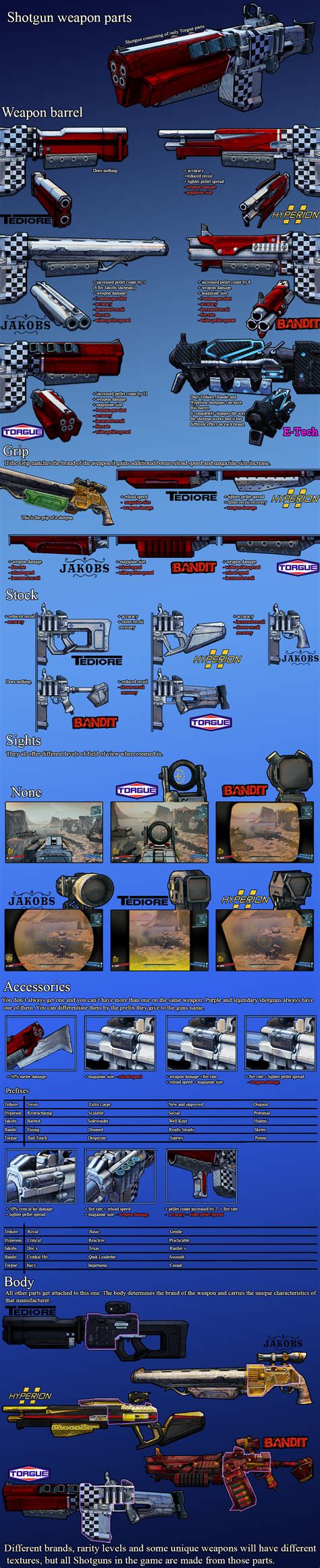 Weapon Parts Infographic 7 Lasers Rborderlands