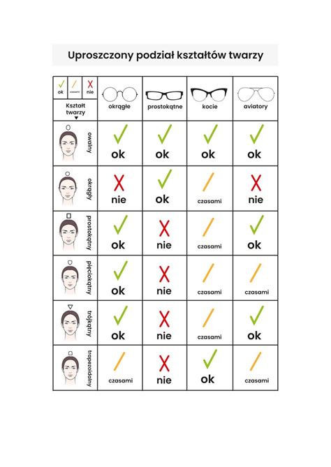 Jak Dobra Okulary Do Kszta Tu Twarzy Infografika Z Poradnikiem