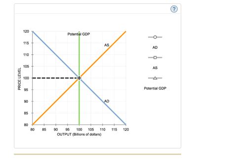 Question Graph The Following Graph Shows The Short Run Aggregate