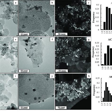 The Tem Micrographs Of The Ptcu C Samples A B E F I And J The