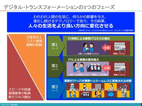 【図解】コレ一枚でわかるデジタル・トランスフォーメーションと3つのフェーズ：itソリューション塾：オルタナティブ・ブログ