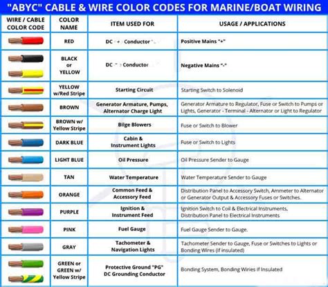 Abyc Boat Wiring And Color Codes