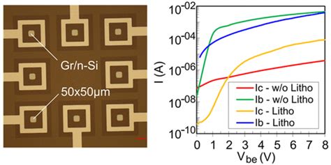 Enhanced Electrical Properties Of Optimized Vertical Graphene Base Hot