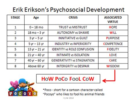 ️ Erik erikson theory. Erik Erikson’s Theory of Psychosocial Stages ...