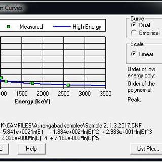 Efficiency Calibration Curve For The P Type Hpge Gamma Spectrometer