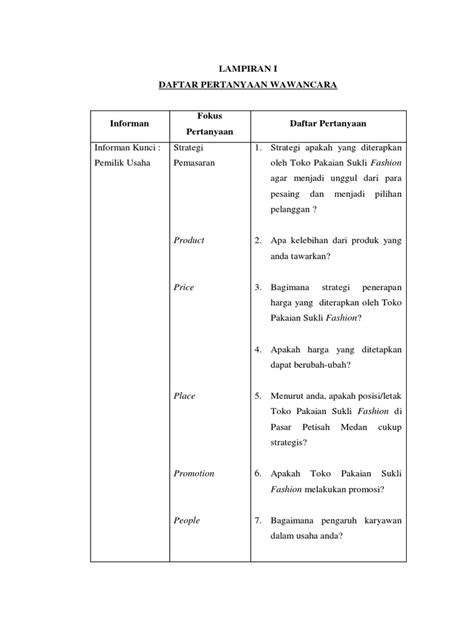 Contoh Daftar Pertanyaan Wawancara