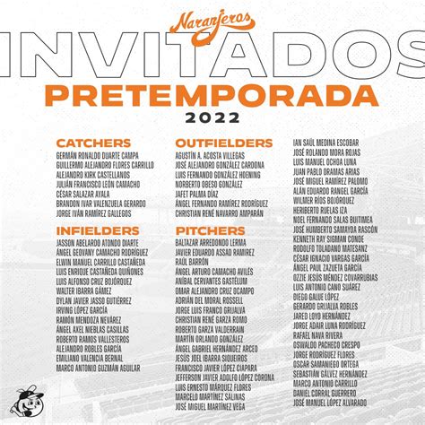 Naranjeros De Ermosillo On Twitter Te Presentamos Nuestra Lista De