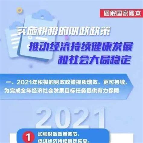 【图解】2022年积极的财政政策要点有哪些？一图了解！财政部来源要点