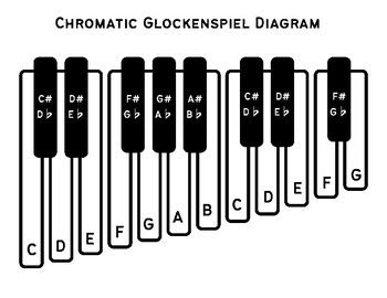 Chromatic Glockenspiel Diagram by Miss W's Music Room | TPT