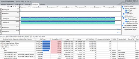 Software Dev Tools On Twitter The Intel Vtune Profiler