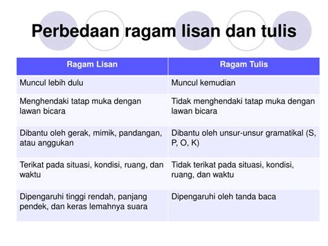 Contoh Kalimat Ragam Bahasa Lisan Dan Tulisan Kelemahan Kontrak Secara