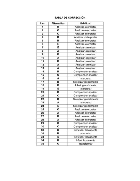 SOLUTION Solucionario Clase 28 S Ntesis De Estrategias Para La