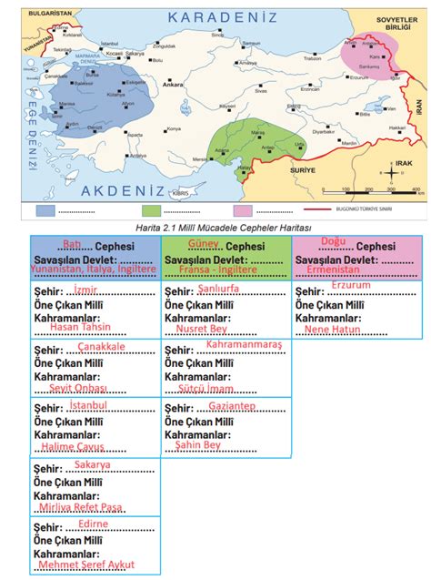 S N F Sosyal Bilgiler Ders Kitab Sayfa Cevaplar