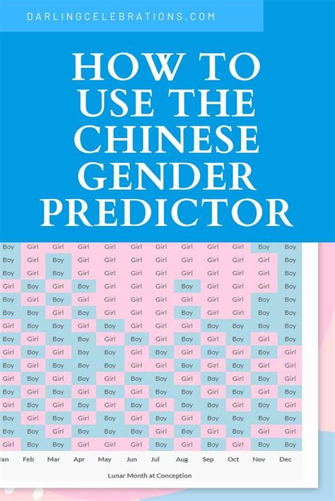 Chinese Gender Predictor Chart How It Works Artofit