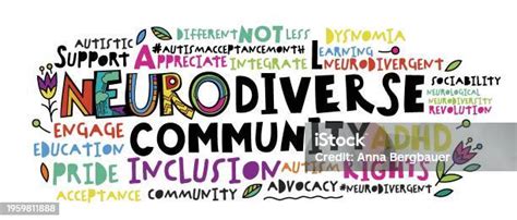 Neurodiversity Word Cloud Equal Opportunities Banner Inclusion Landscape Poster Stock