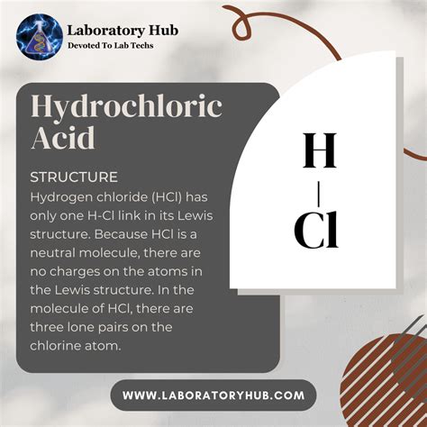 Hydrochloric Acid Structure