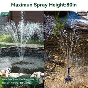 Antfraer Solar Water Pump, 20W Solar Water Fountain Pump 320GPH+ Flow ...