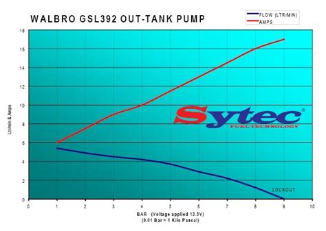 Ti Automotive Tcp0201 Competition Fuel Pump Nms