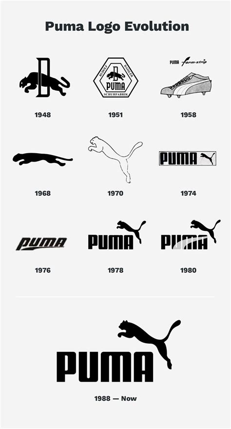 The Origins Of Jumping Cat In Puma Logo The Designest