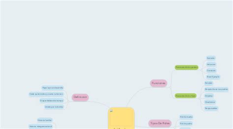 Rol Familiar Mindmeister Mapa Mental