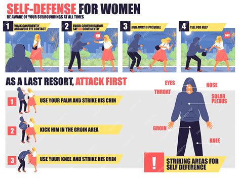 Premium Vector | Selfdefense for woman infographics teaching vector poster